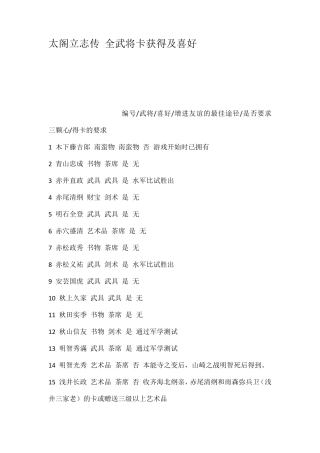 太阁立志传全武将卡获得及喜好