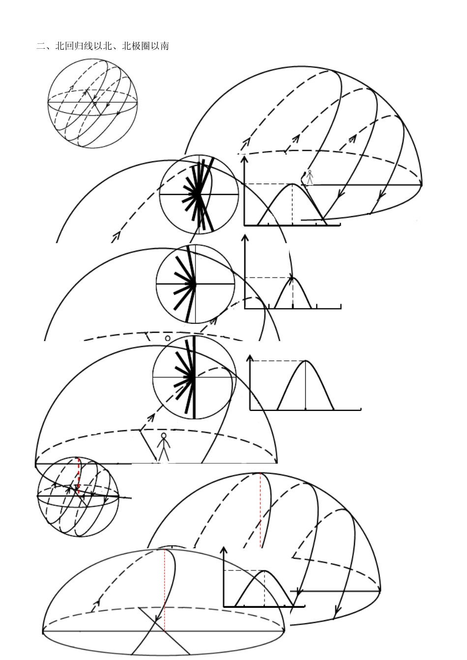 太阳周日视运动图解_第2页