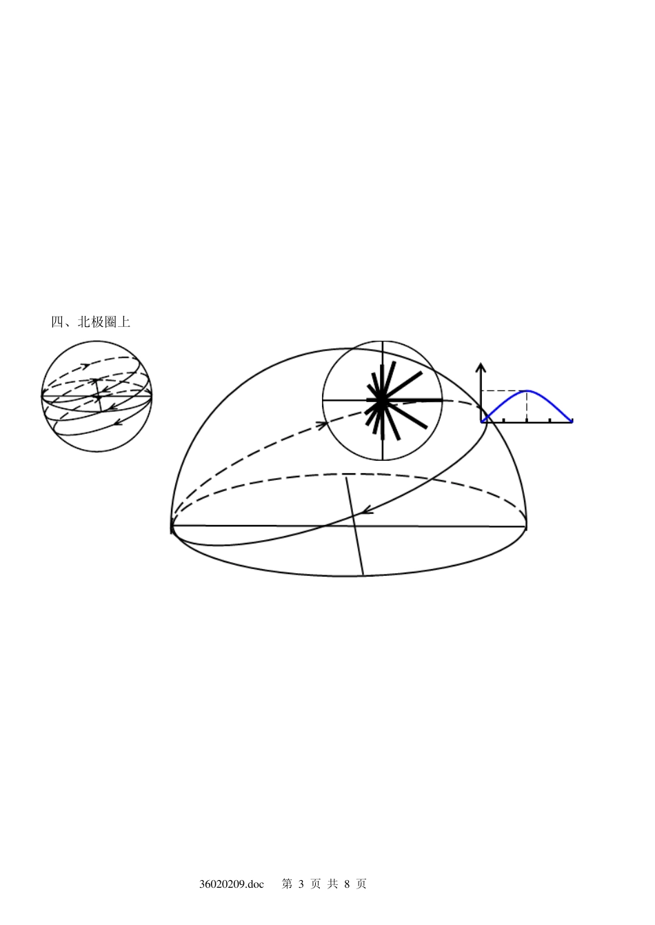 太阳周日视运动图解_第3页