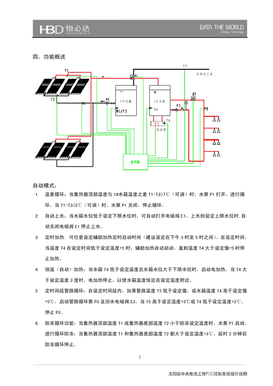 太阳能中央集热工程PLC控制系统操作说明_第3页