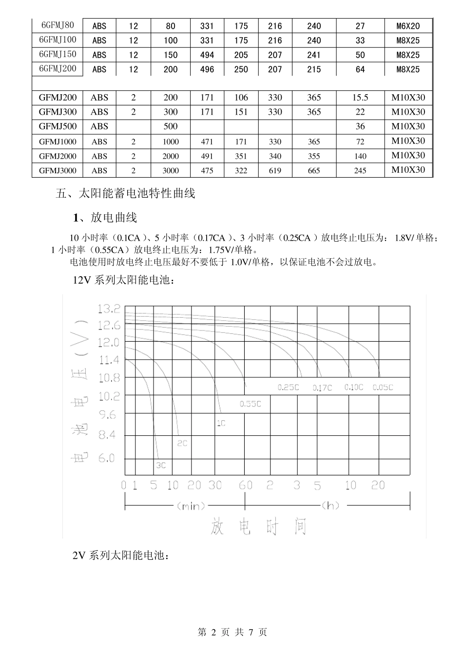 太阳能免维护蓄电池说明书_第2页