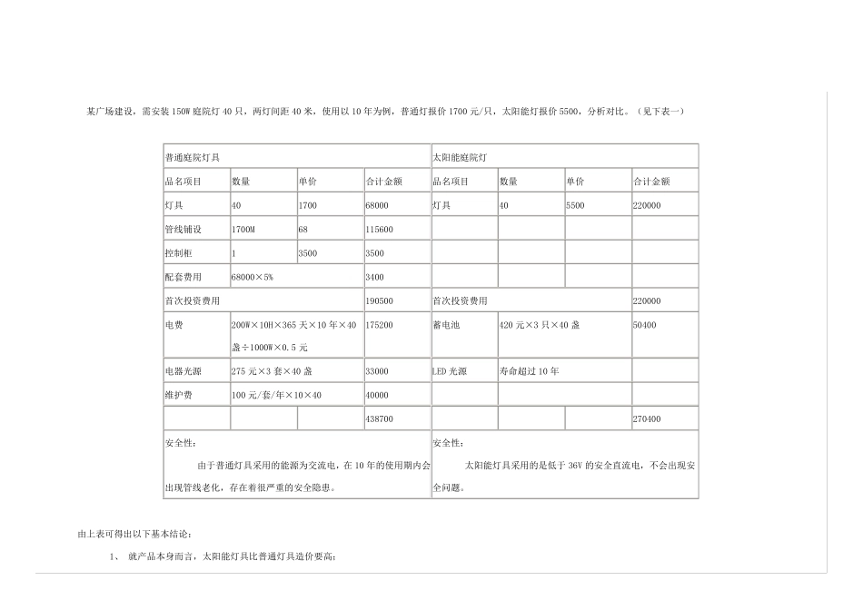 太阳能灯具与普通灯具的对比分析_第3页