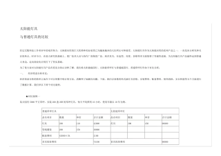 太阳能灯具与普通灯具的对比分析