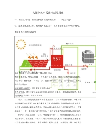 太阳能热水系统控制