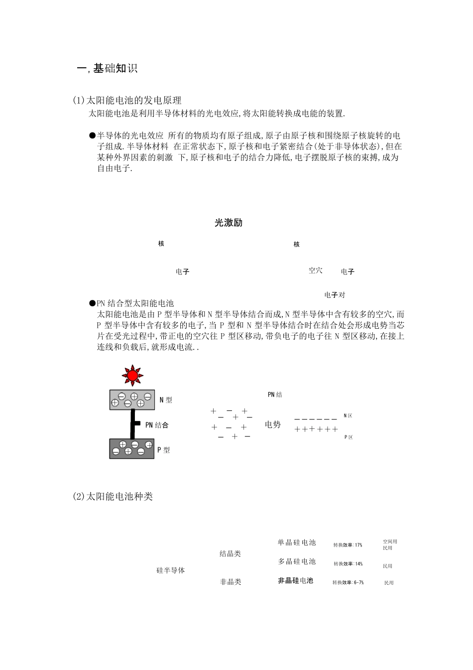 太阳能电池基础知识_第1页