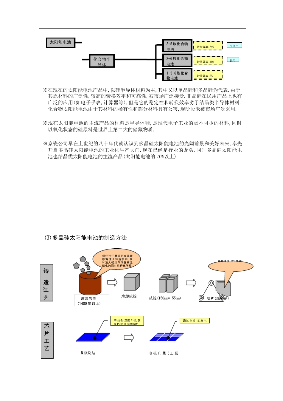 太阳能电池基础知识_第2页