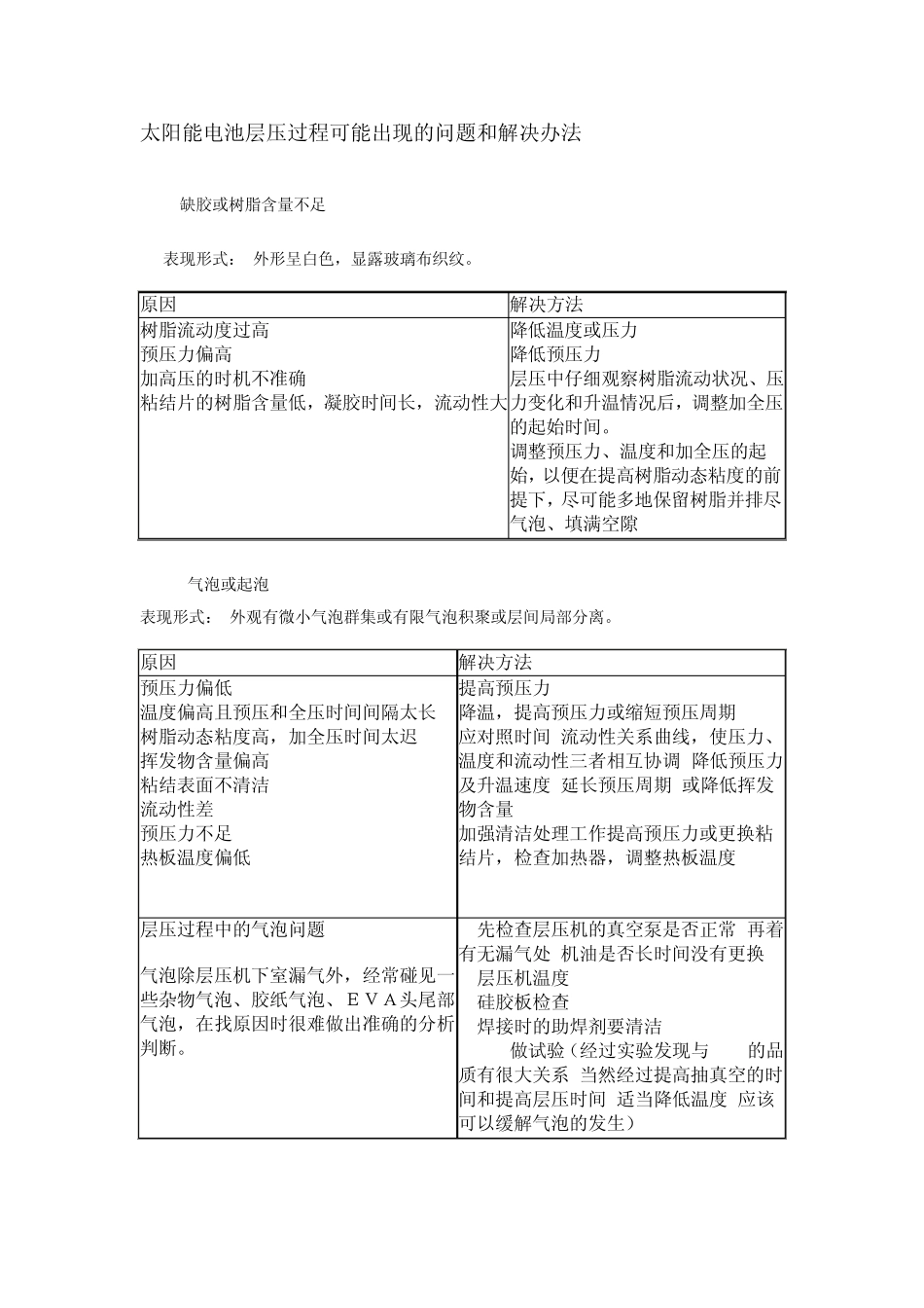 太阳能电池层压过程可能出现的问题和解决办法_第1页