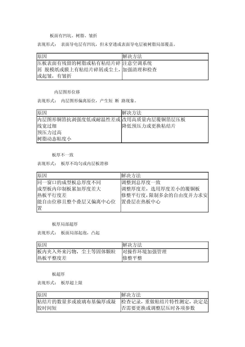 太阳能电池层压过程可能出现的问题和解决办法_第2页