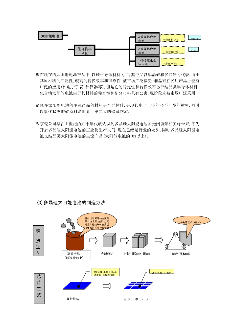 太阳能电池的发电原理_第2页