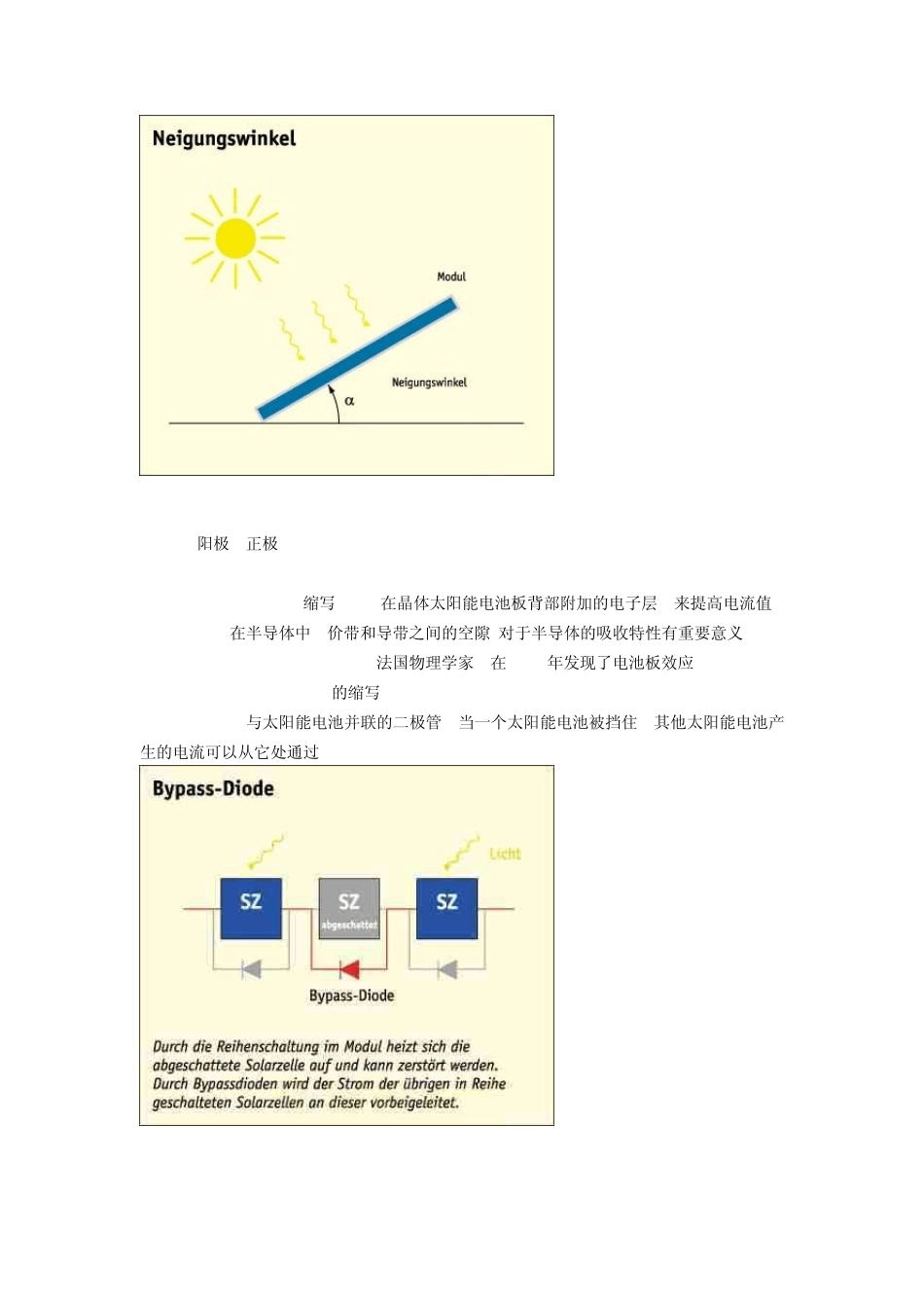太阳能电池行业英语词汇_第3页