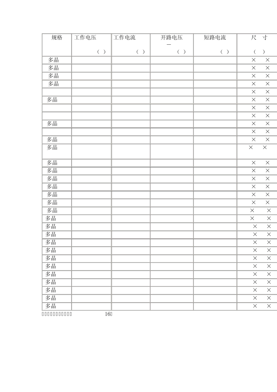 太阳能组件规格表_第1页
