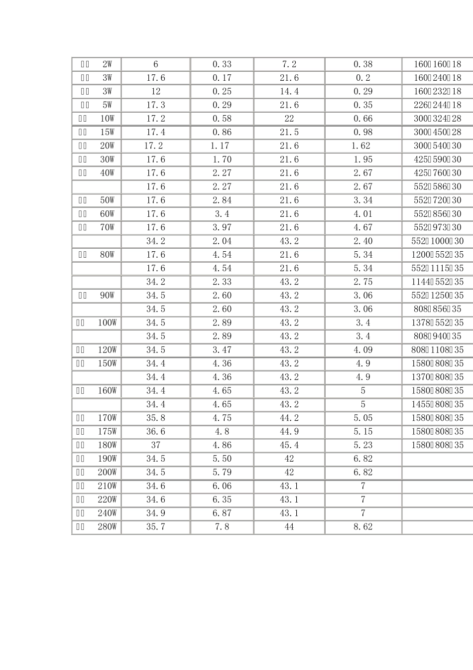 太阳能组件规格表_第2页