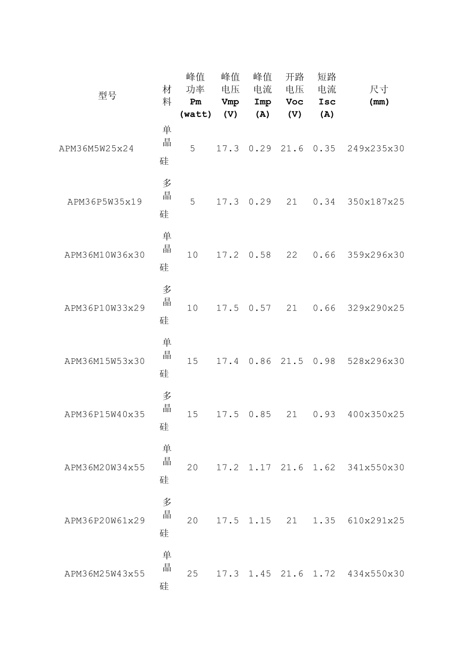 太阳能组件规格表_第3页