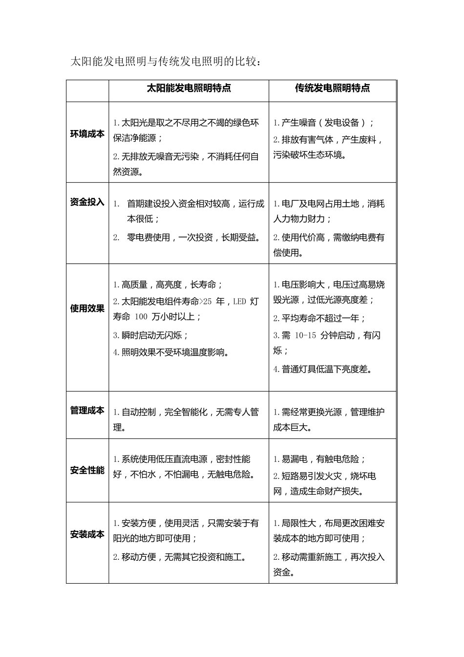 太阳能路灯技术规范_第2页