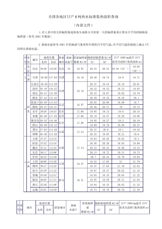 太阳辐射量参考数据表