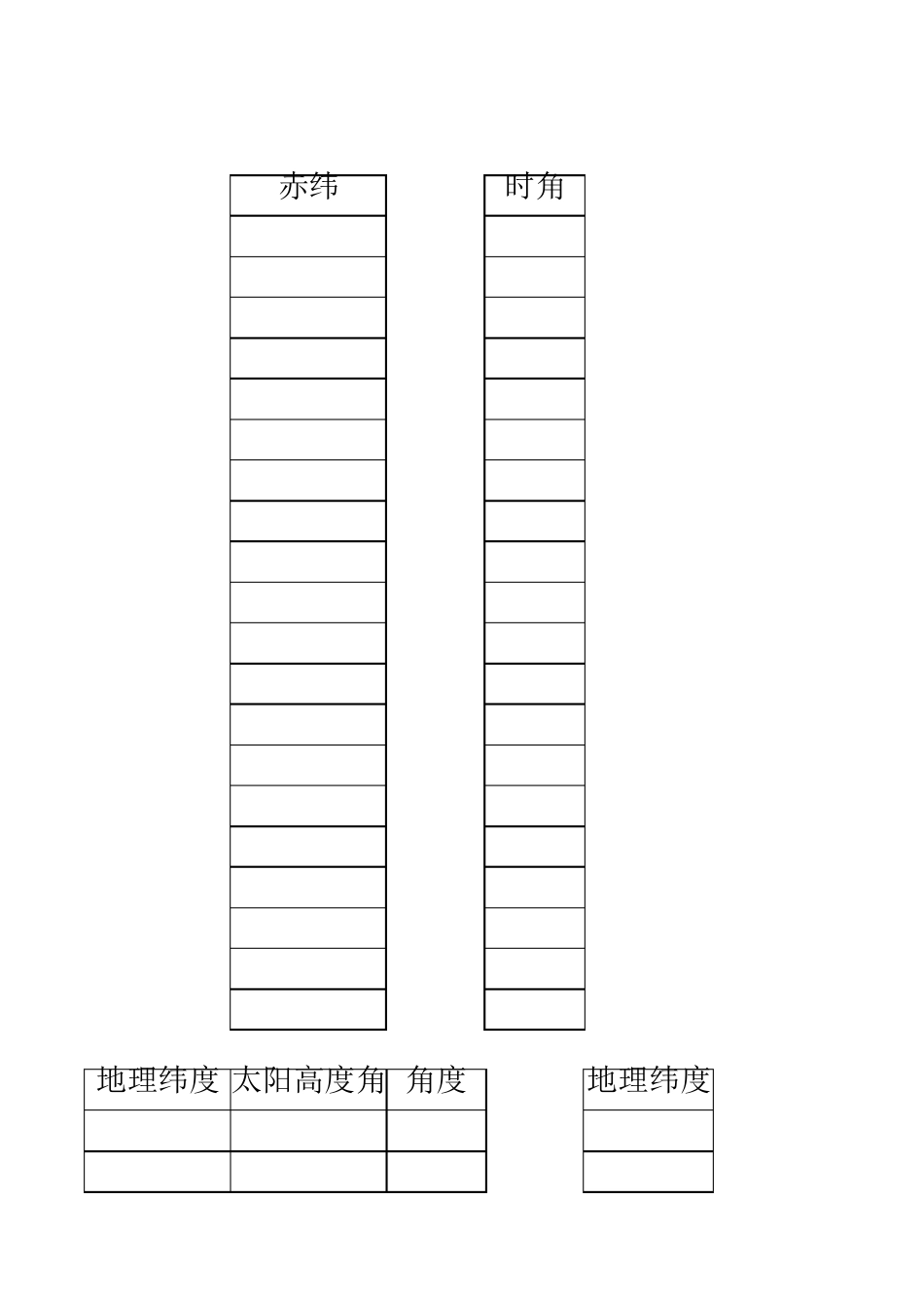 太阳高度角和方位角计算表_第3页