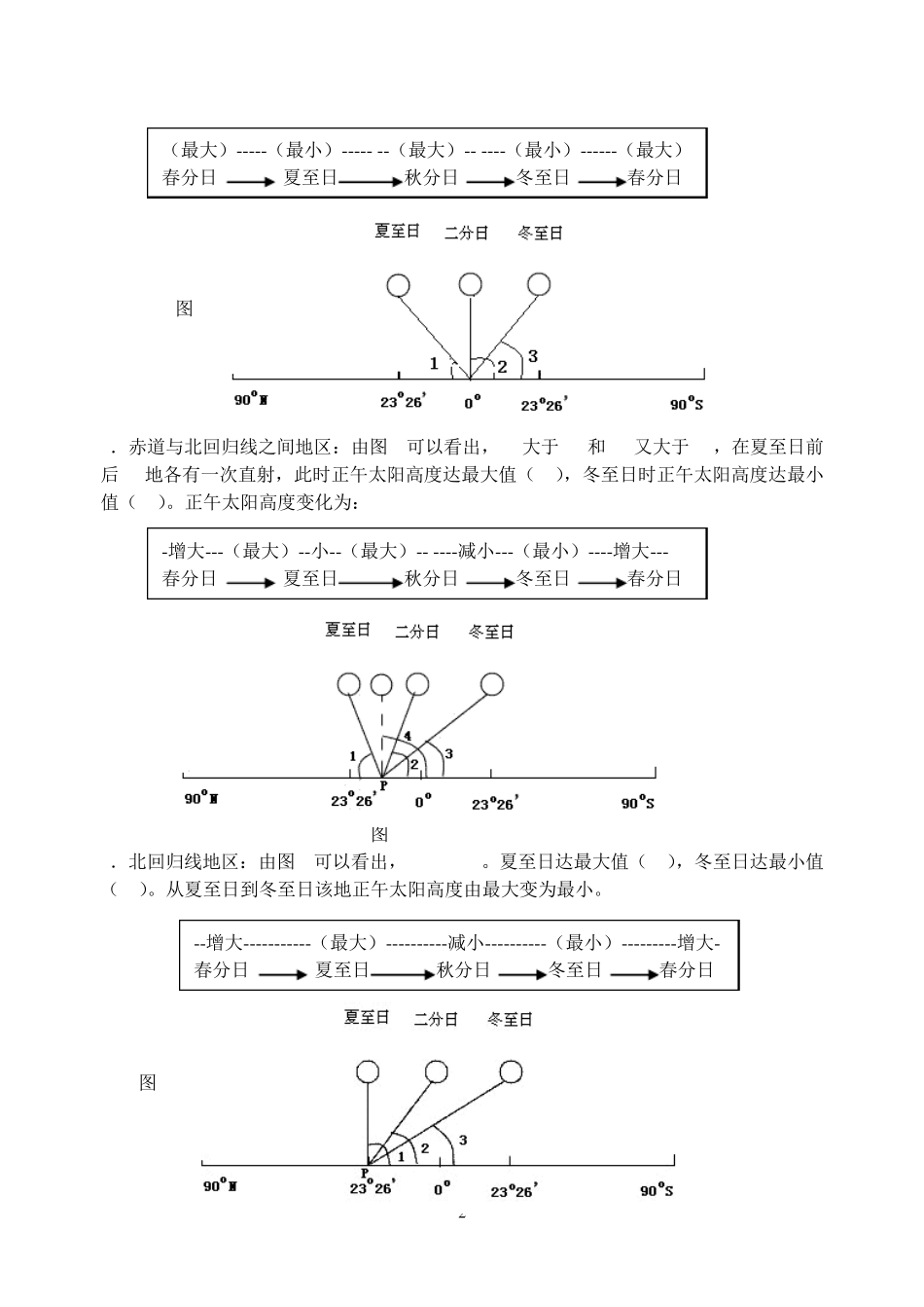 太阳高度角计算和应用专题_第2页