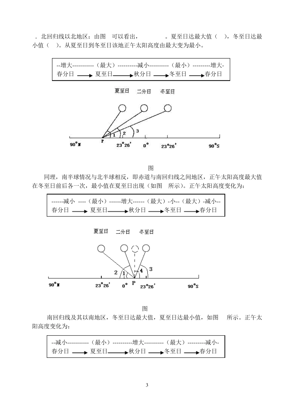 太阳高度角计算和应用专题_第3页