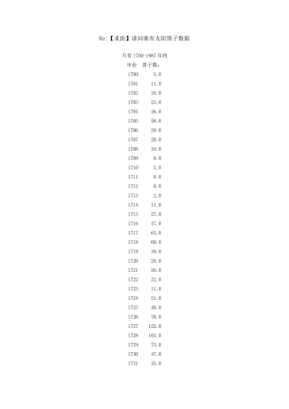 太阳黑子数时间序列分析数据