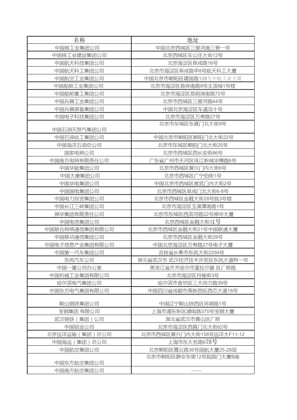 央企联系方式_第1页