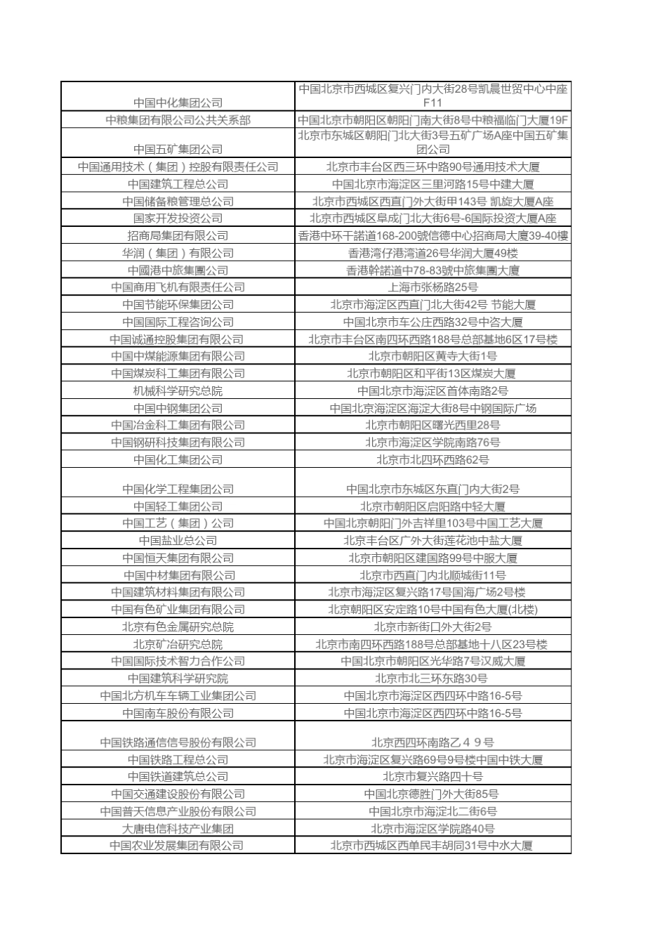 央企联系方式_第2页