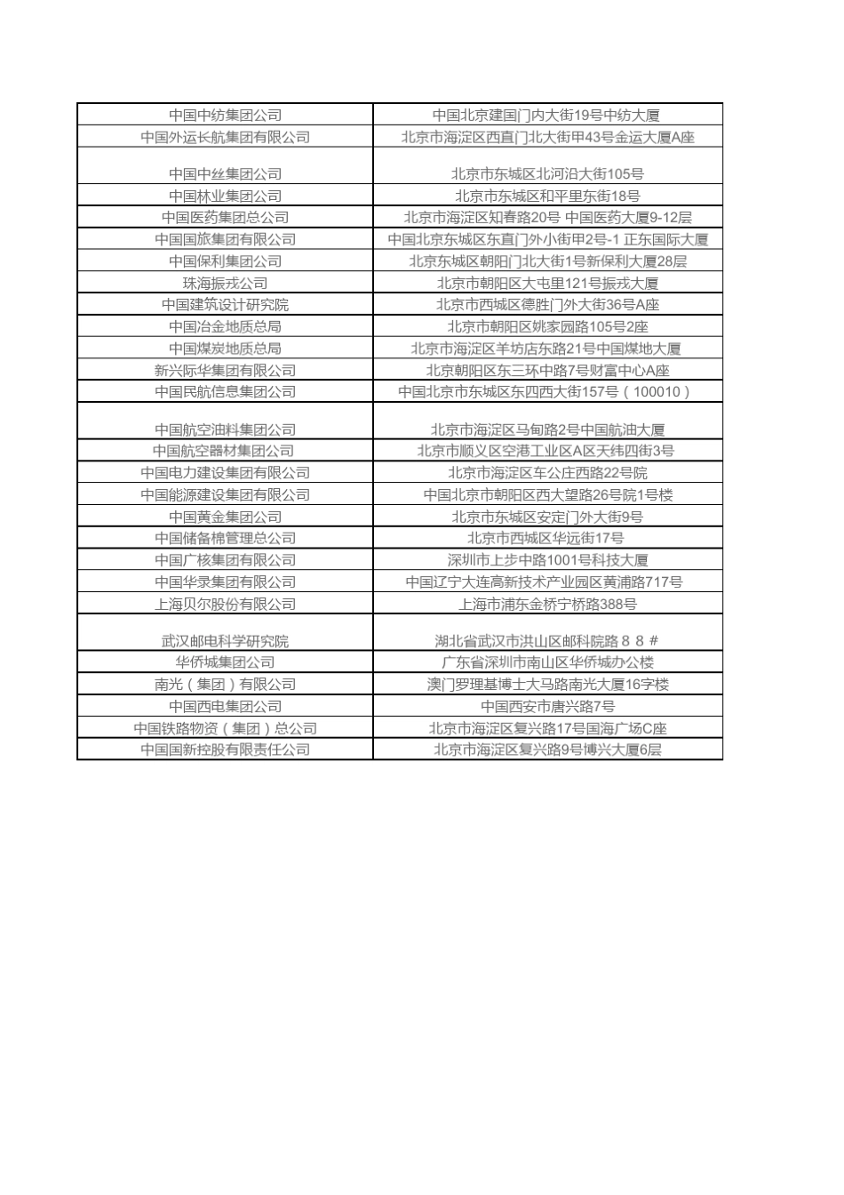 央企联系方式_第3页