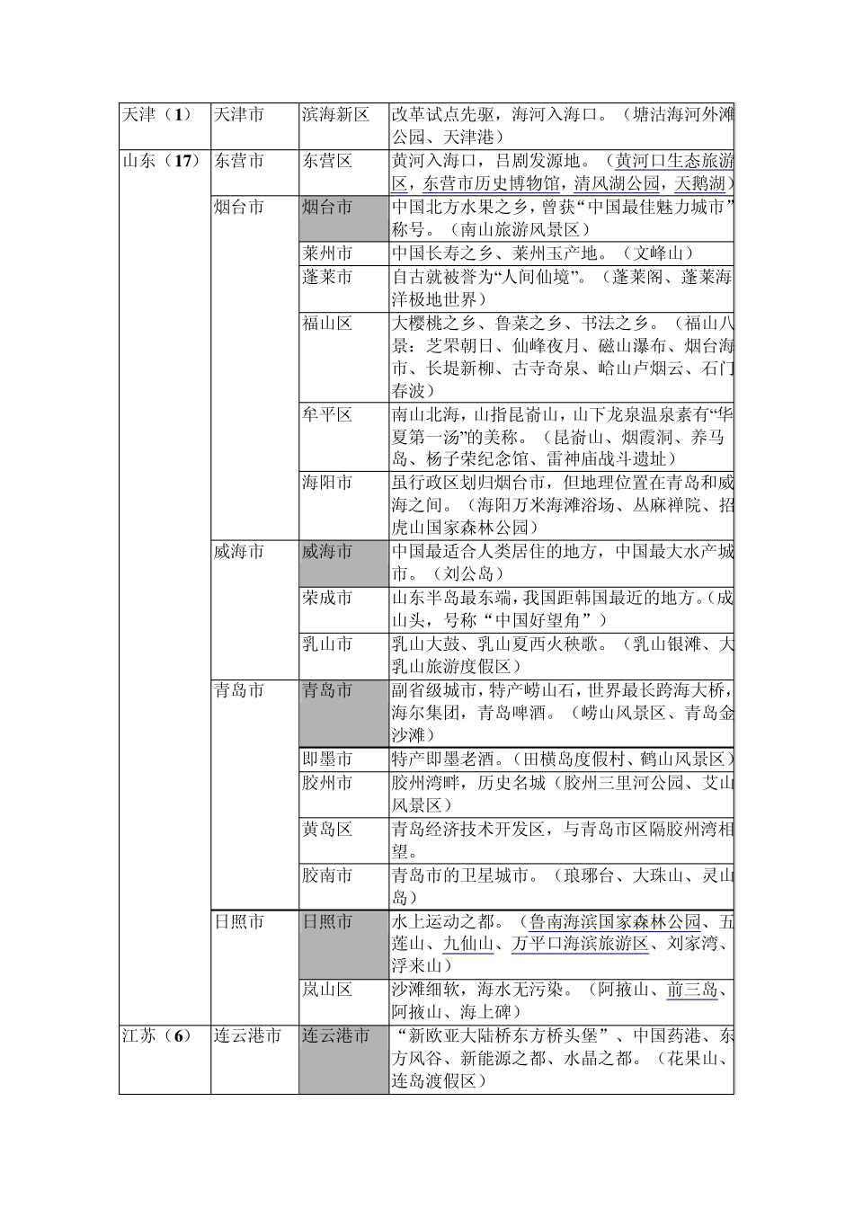 央视大型系列节目远方的家(沿海行)全景介绍_第3页