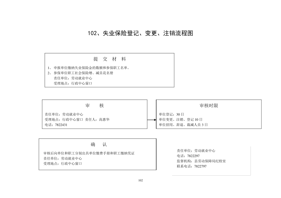 失业保险关系转移接续流程图_第2页
