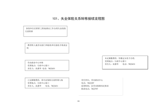 失业保险关系转移接续流程图
