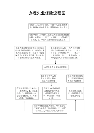 失业险办理流程