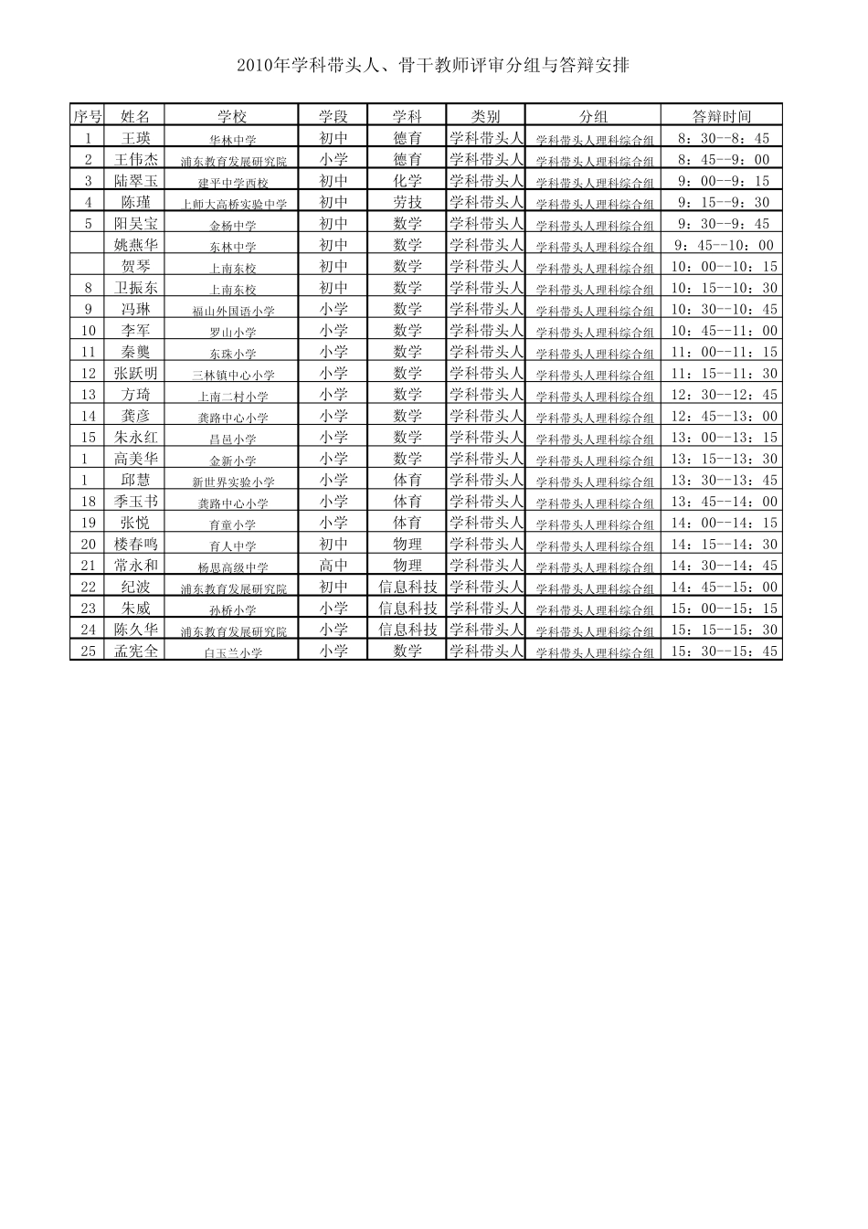 头人骨干教师评审答辩安排_第2页