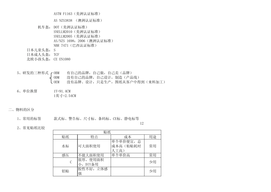 头盔制造的详细培训资料_第2页