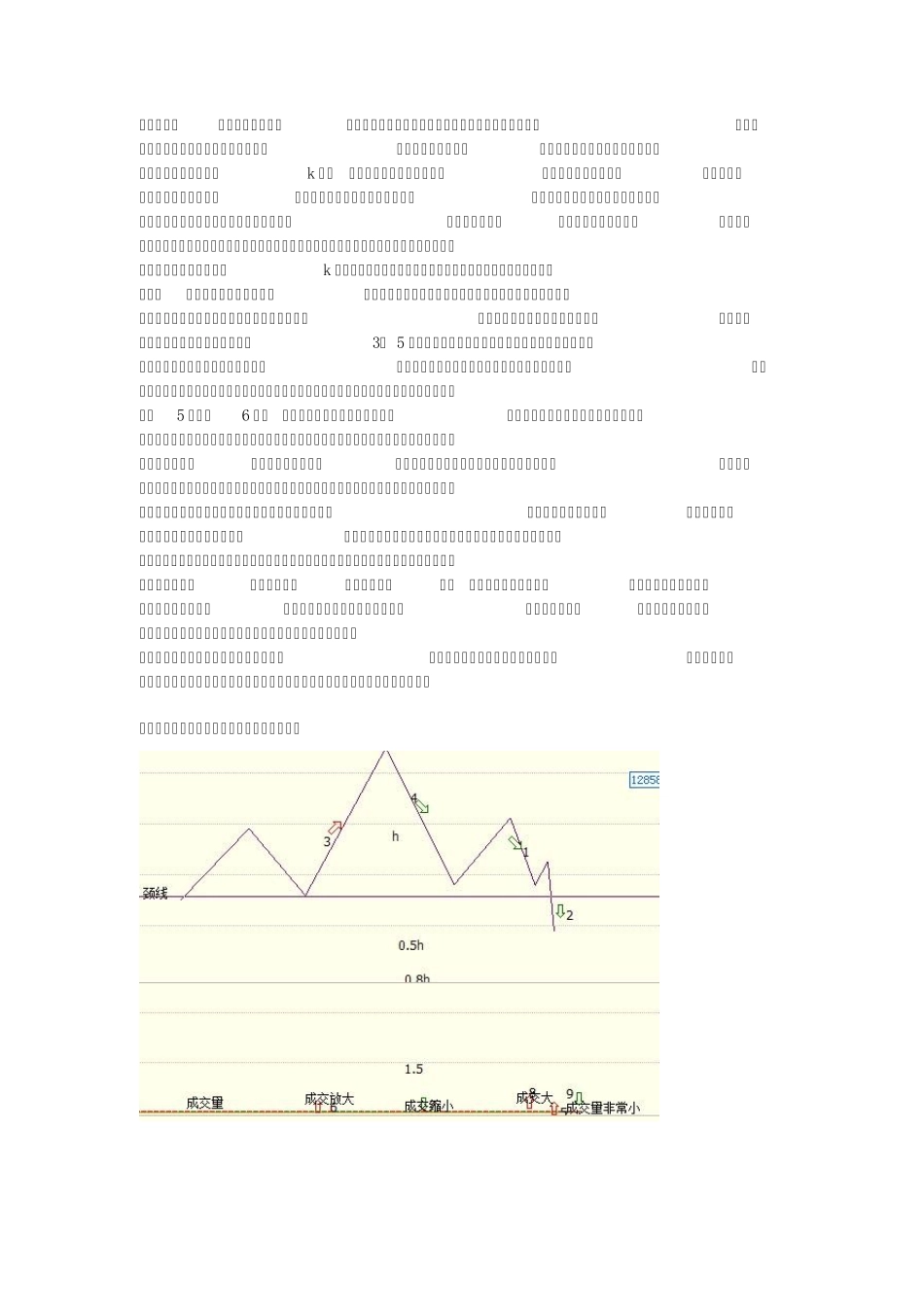 头肩顶形态深入理解与实战解析_第3页