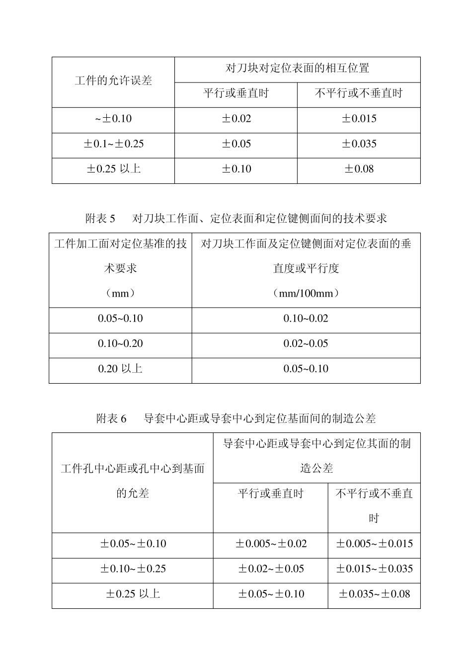 夹具技术要求参考资料_第2页