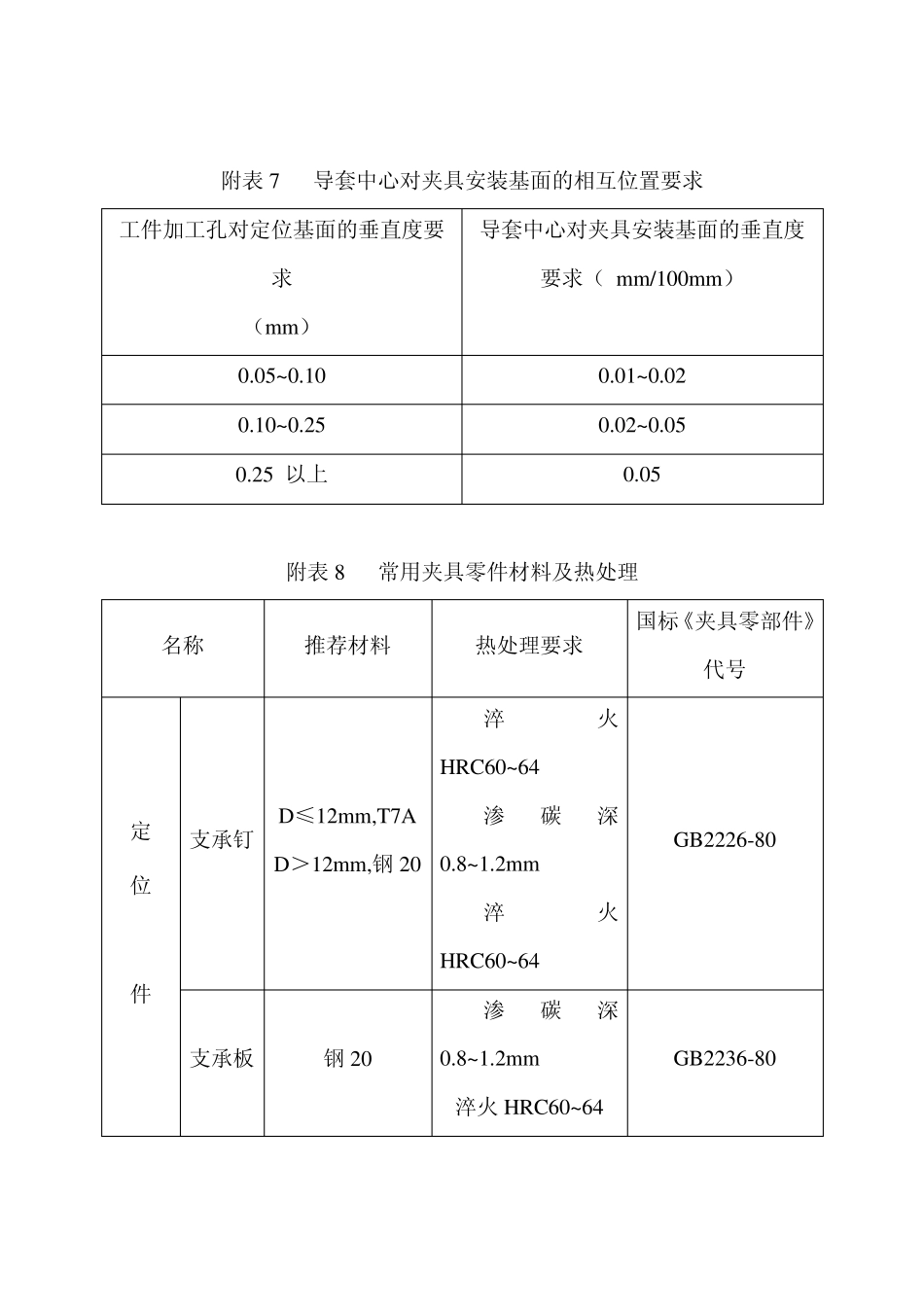 夹具技术要求参考资料_第3页