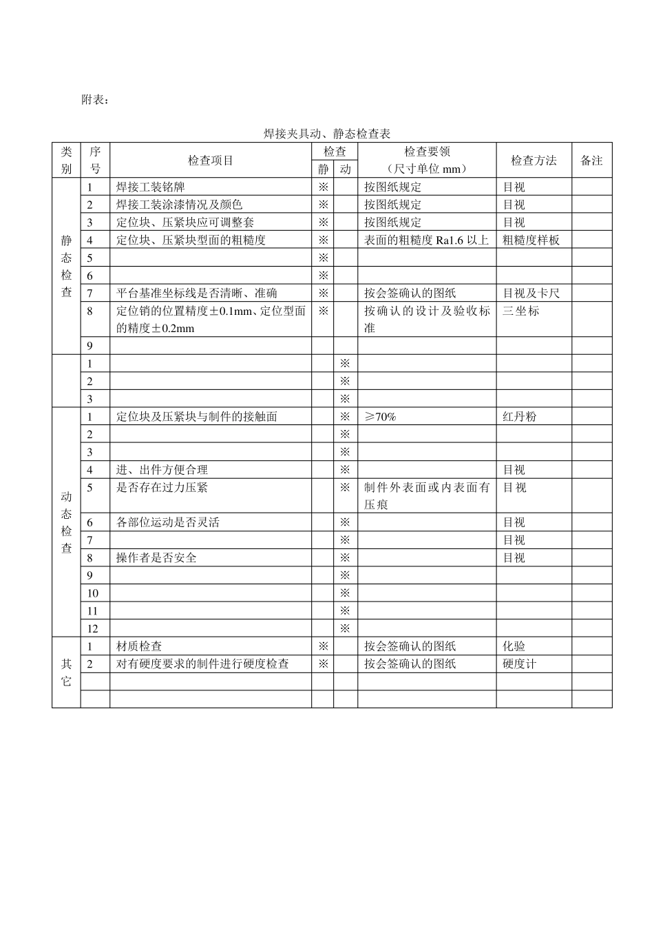 夹具验收标准_第2页