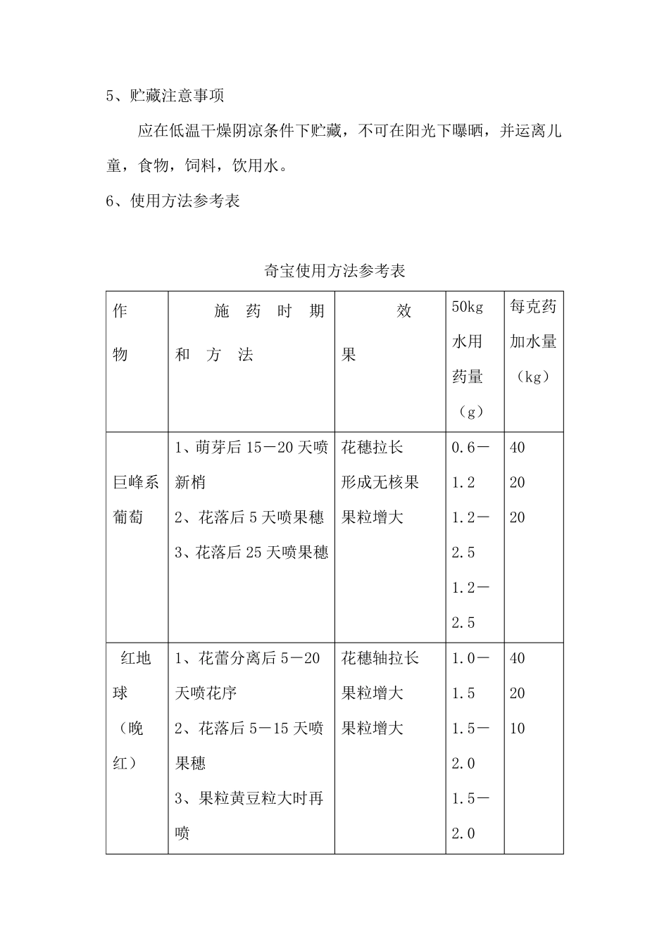 奇宝多功能植物生长调节剂_第3页