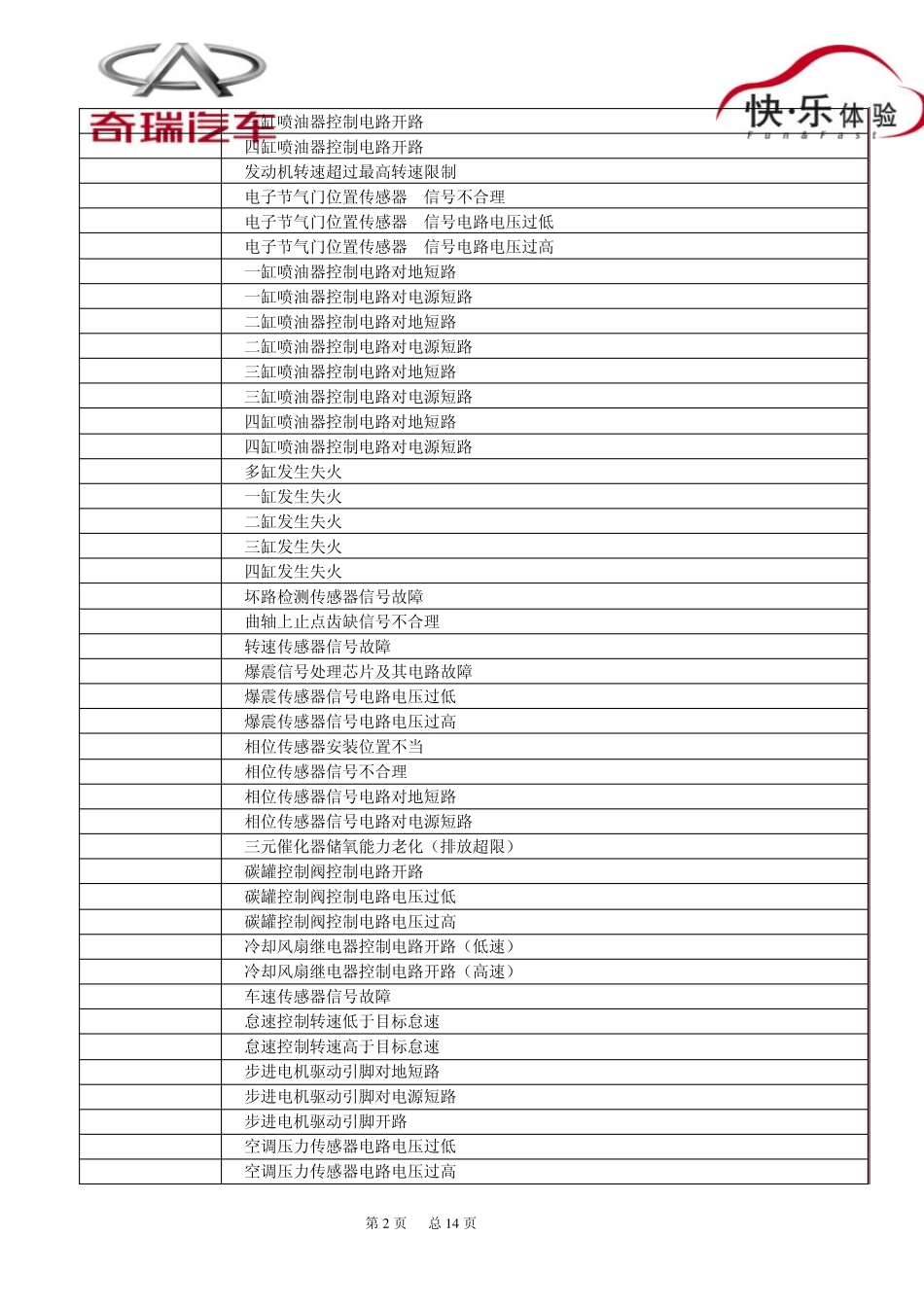 奇瑞A3故障码列表_第2页