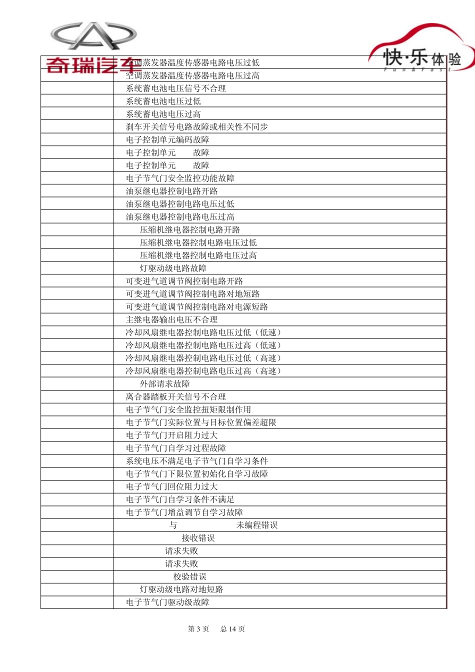 奇瑞A3故障码列表_第3页