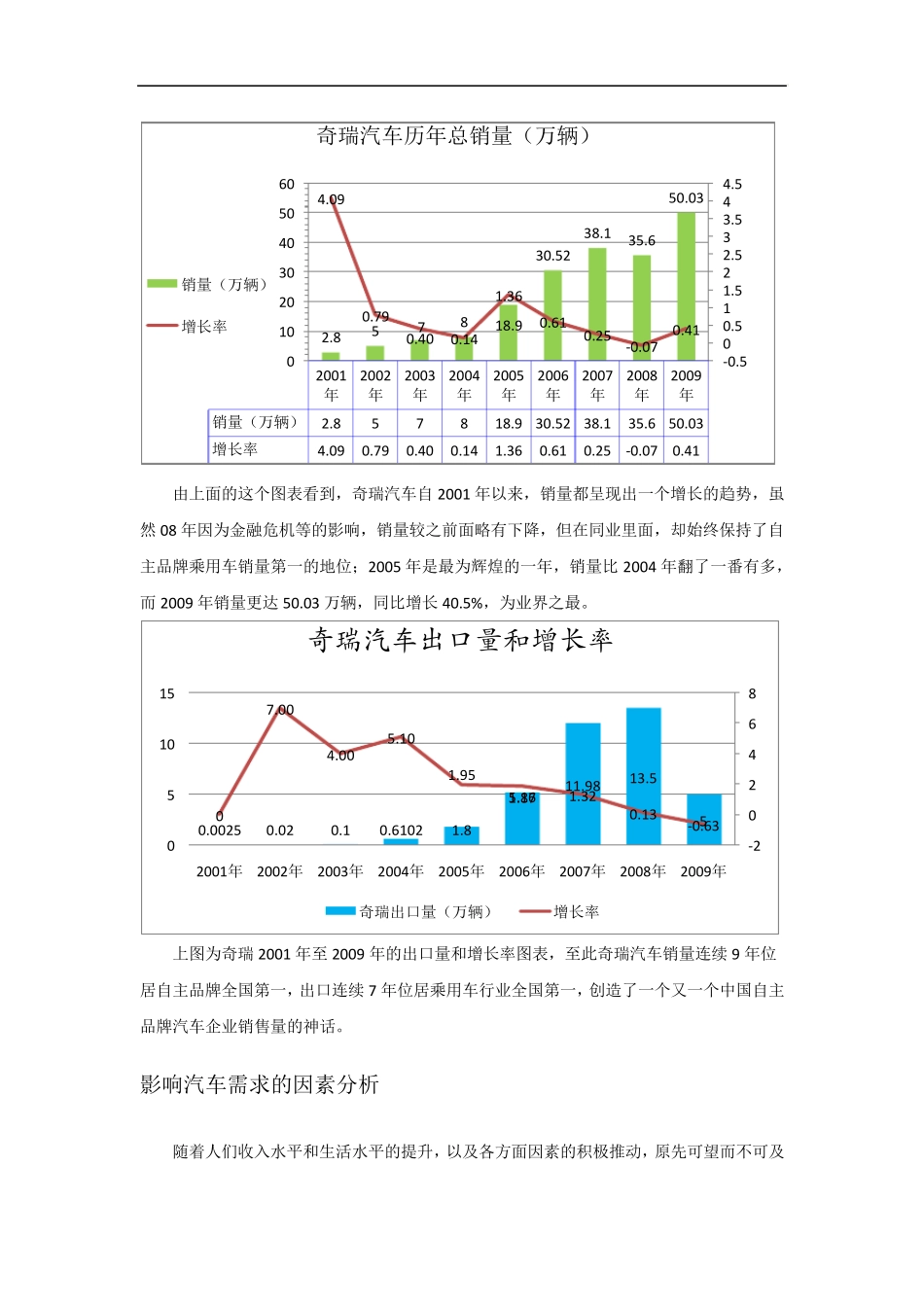 奇瑞汽车市场需求和行业现状分析_第2页