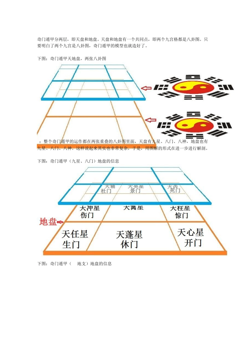 奇门遁甲图解[奇门遁甲大全]_第2页