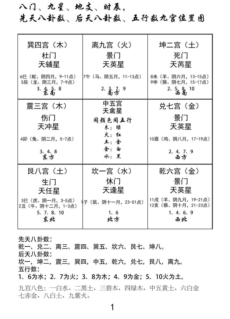 奇门遁甲图集_第1页