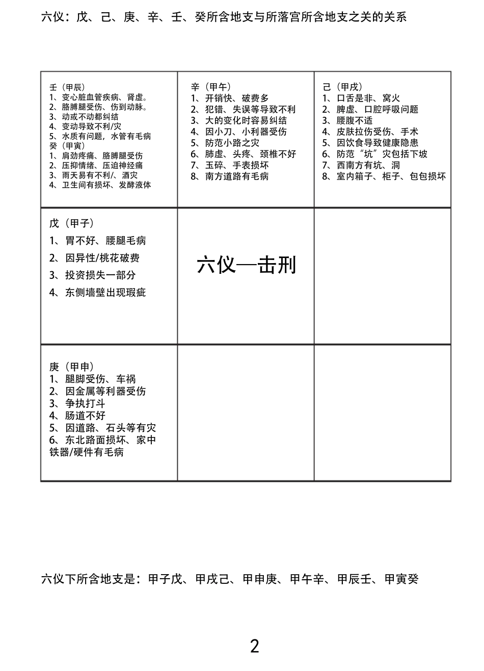 奇门遁甲图集_第2页