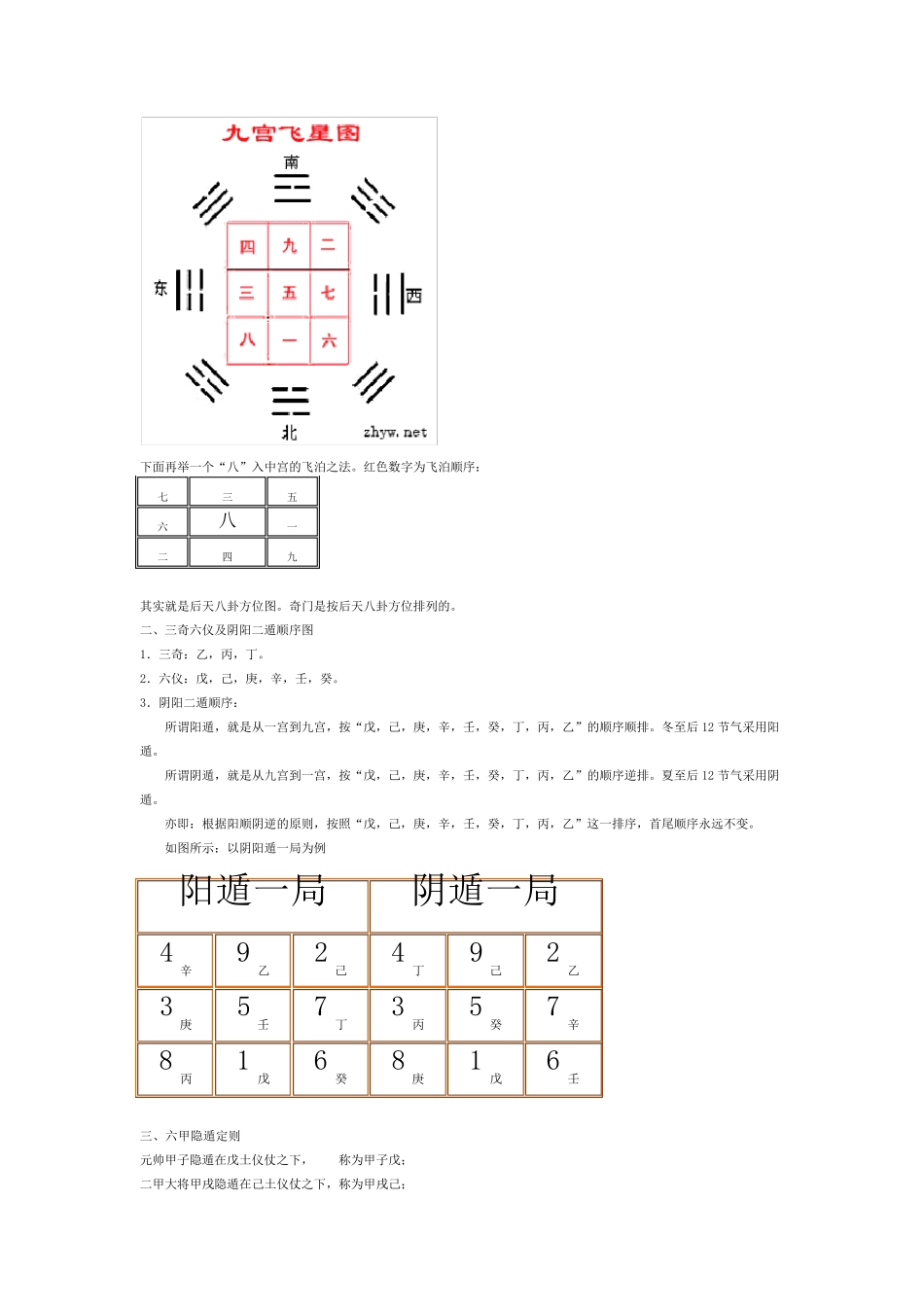 奇门遁甲基础知识入门_第2页