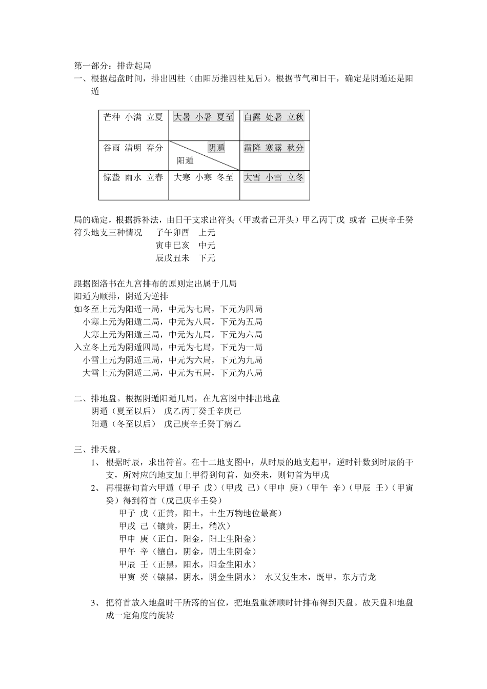 奇门遁甲基础知识归纳_第1页