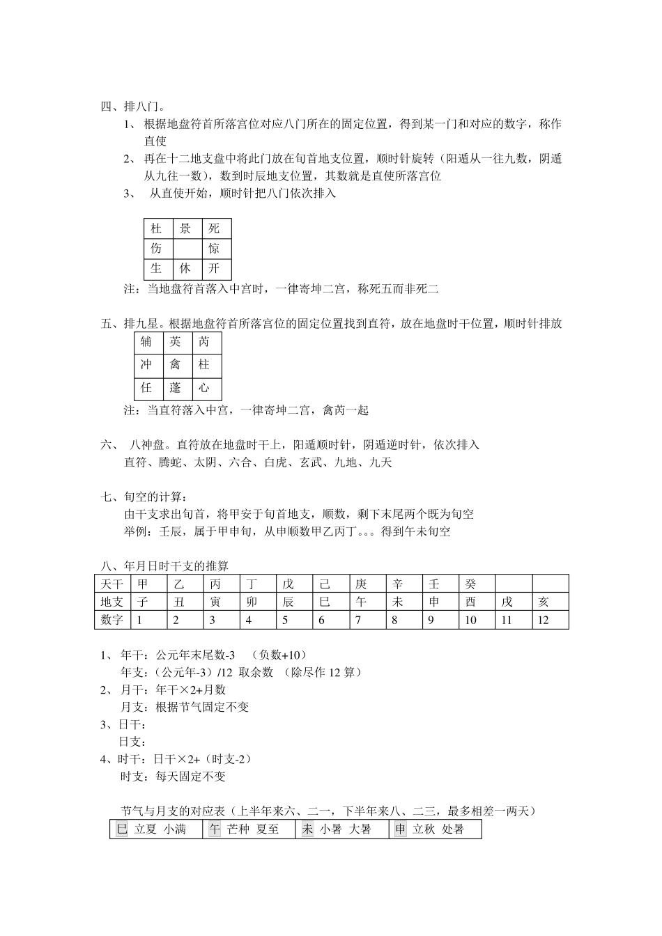 奇门遁甲基础知识归纳_第2页