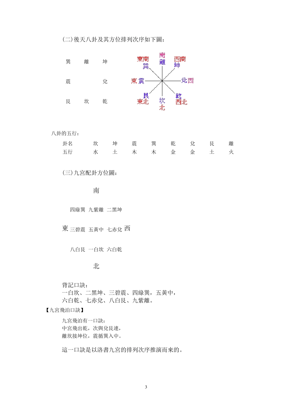 奇门遁甲教学(基础教学)_第3页