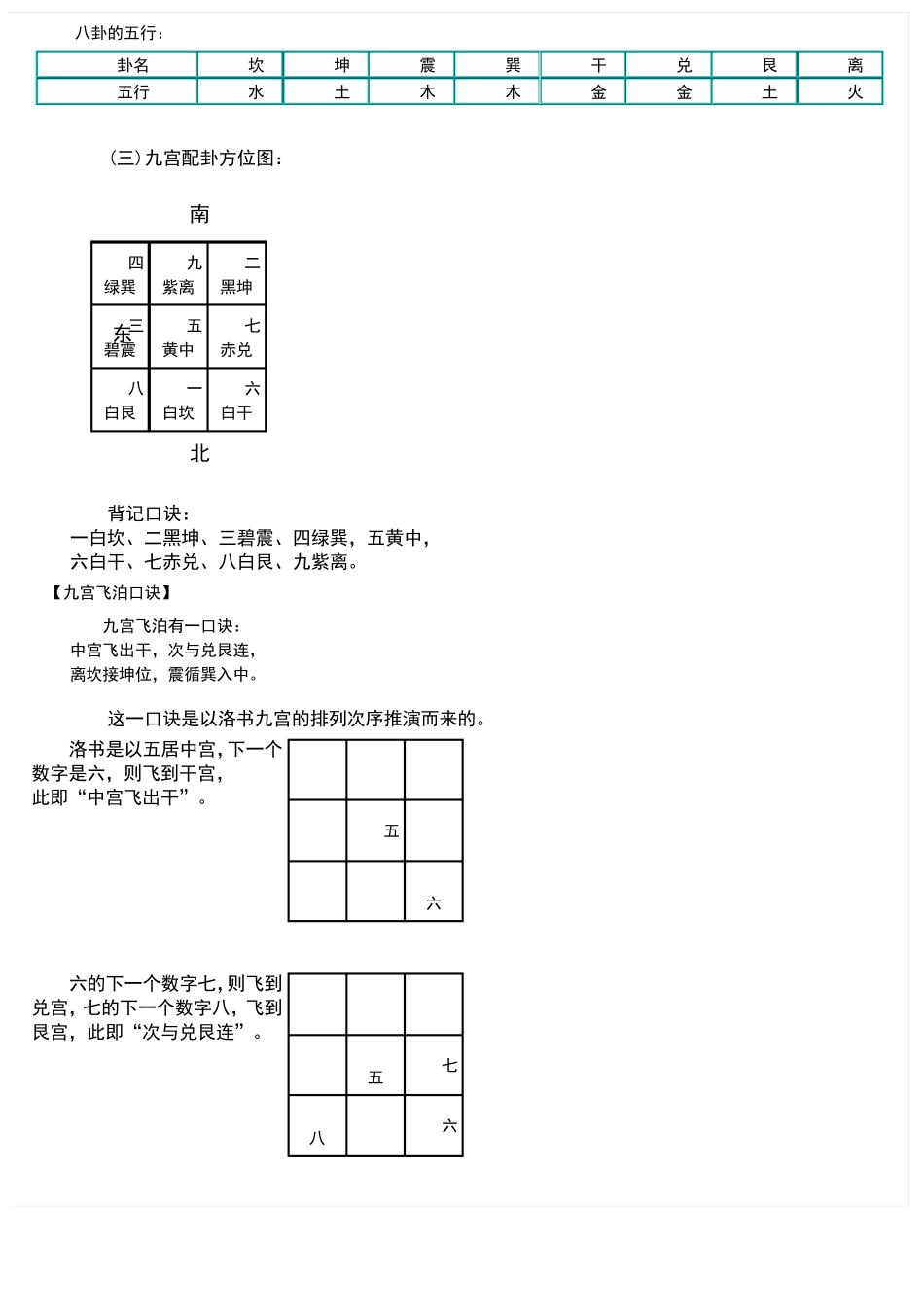 奇门遁甲教程_第2页