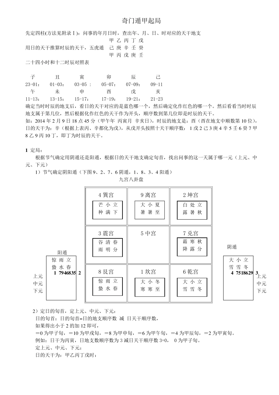 奇门遁甲起局详解_第1页
