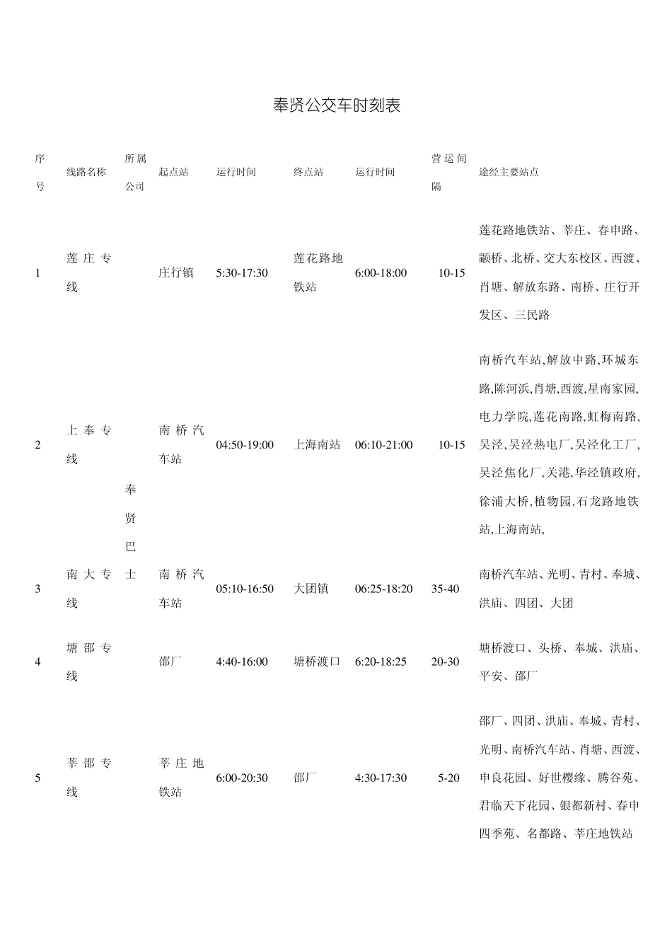奉贤公交车时刻表_第1页